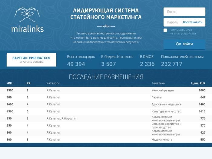 Miralinks регистрация